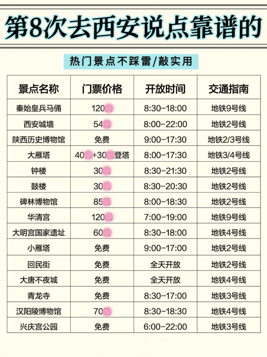 西安值得N刷!!!第8次去西安说点靠谱的