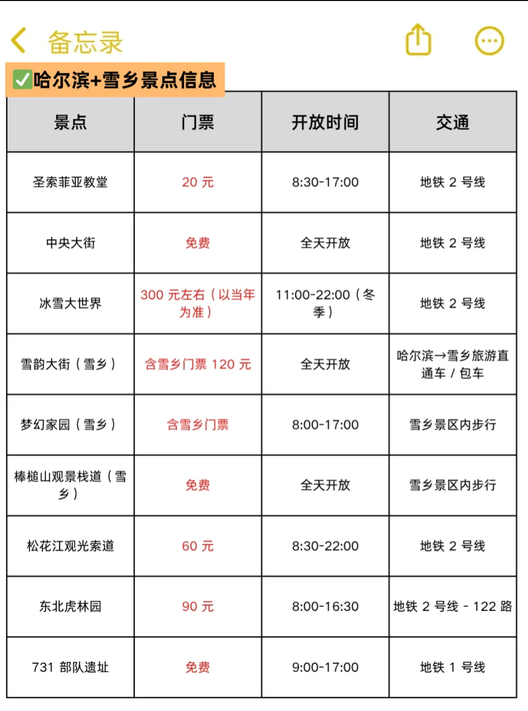 哈尔滨+雪乡旅游攻略