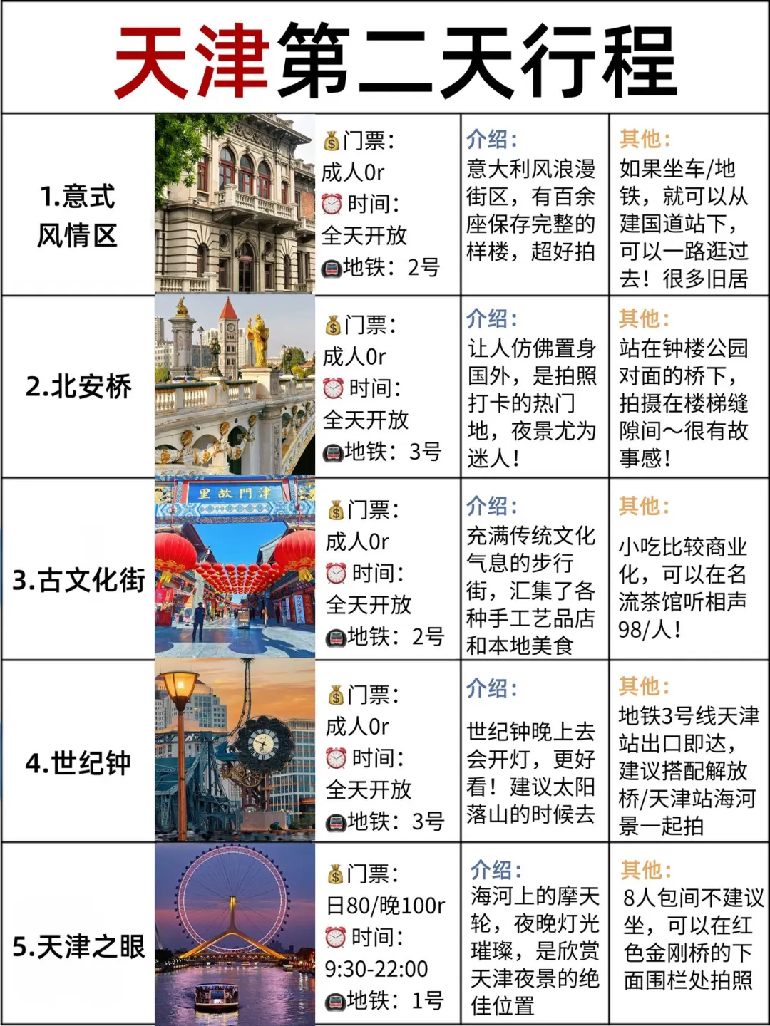 本地人做的天津攻略已经next level了👍