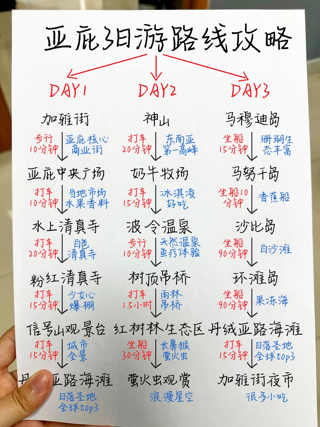 J人整理的超详细亚庇三日游攻略✍快收藏！