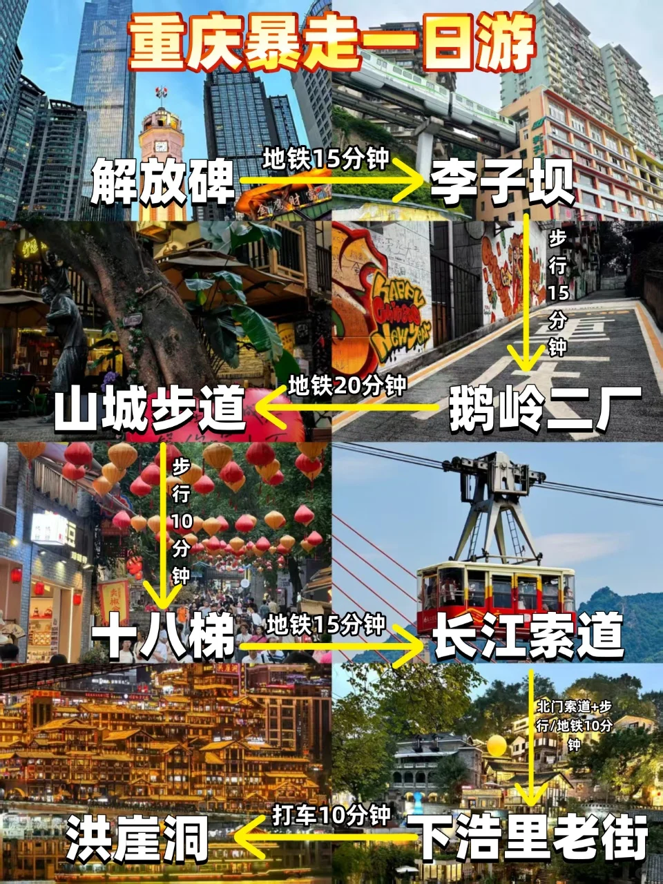 重庆一日游攻略、超详细版