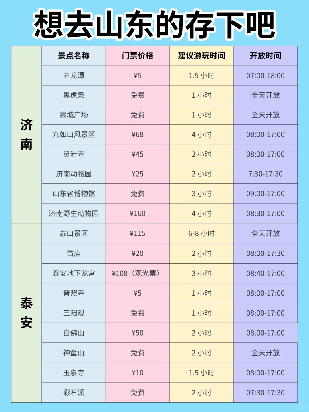 山东旅游保姆级攻略|景点+交通一篇搞定！