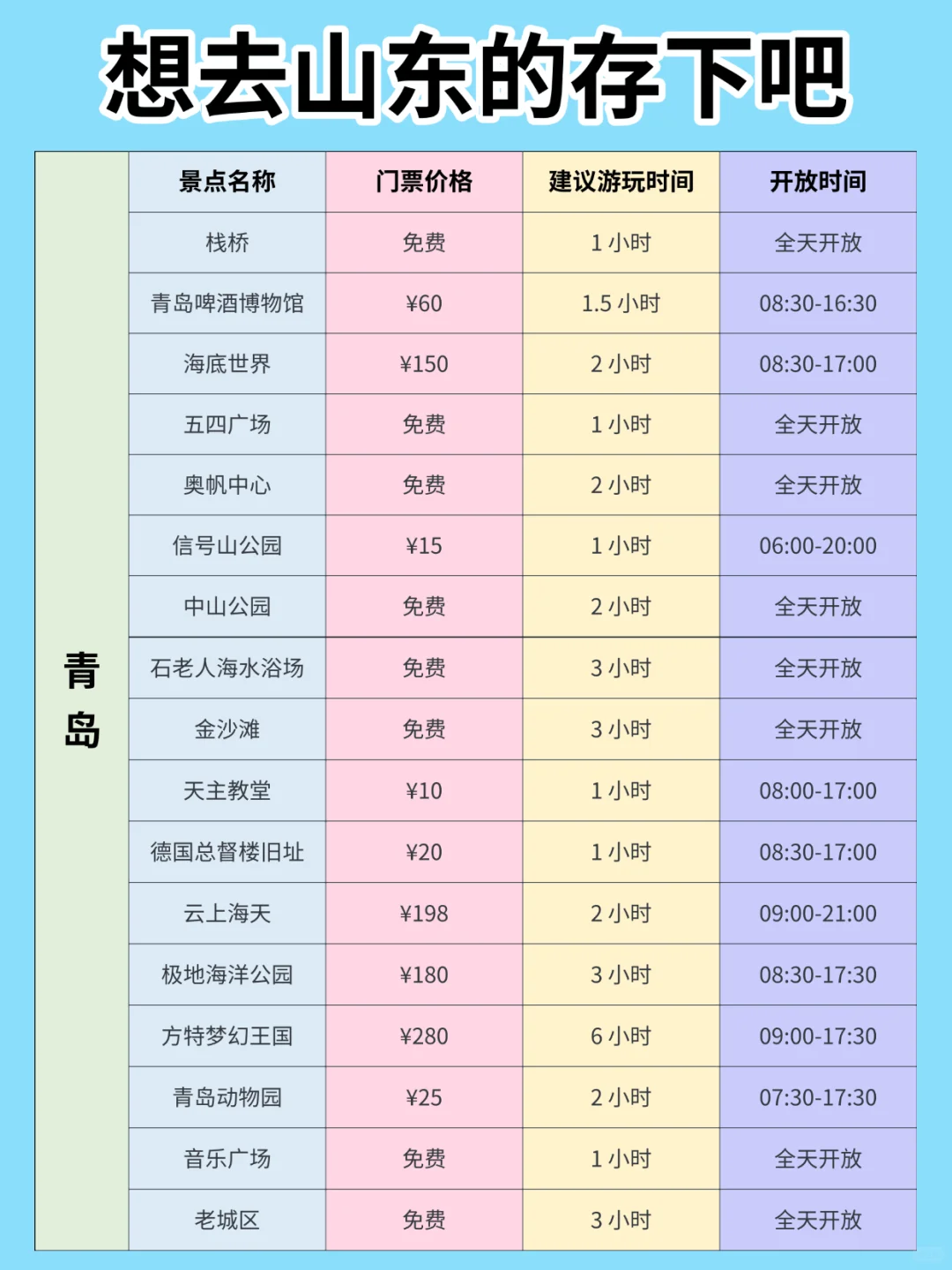 山东旅游保姆级攻略|景点+交通一篇搞定！