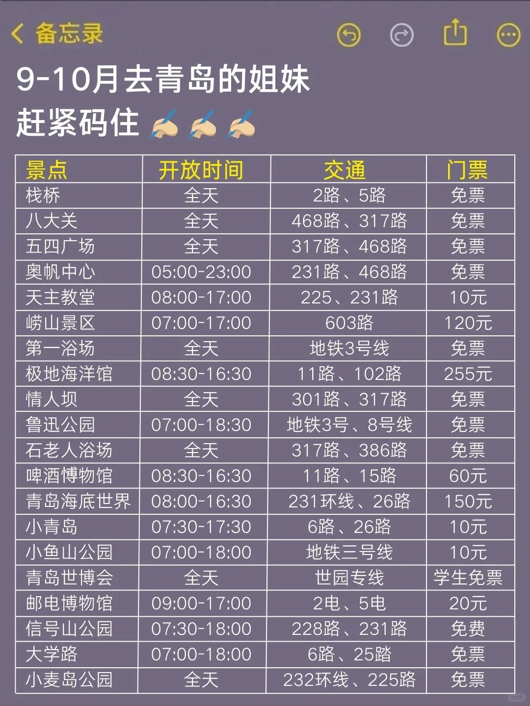 国庆计划去青岛的姐妹们💕别再错过这篇了