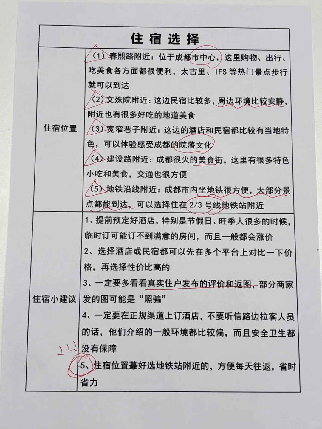 想去成都的存下吧,很难找到这么全的啦