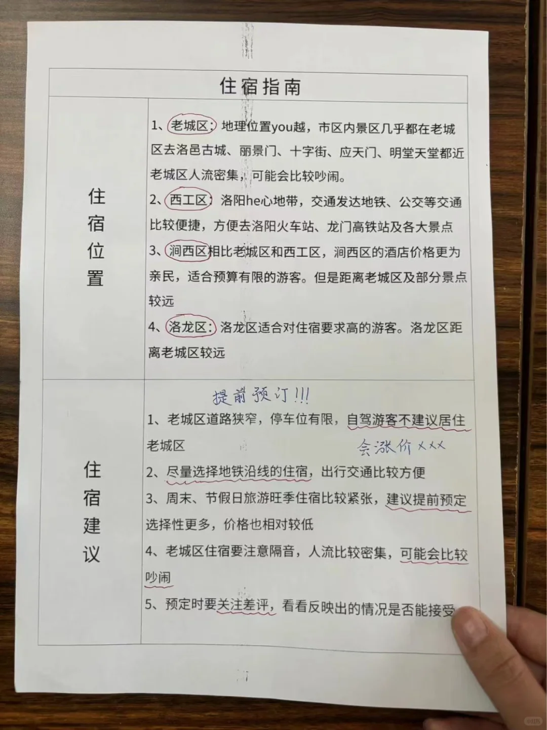 想去洛阳的存下吧，很难找到这么全的啦