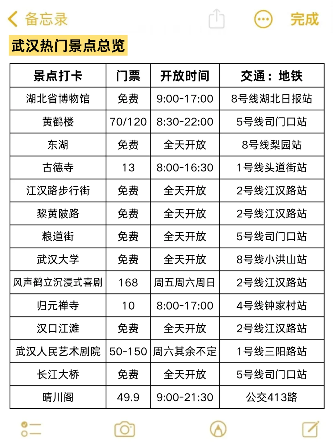 9-10🈷️来武汉玩的！别怪我没提前告诉你