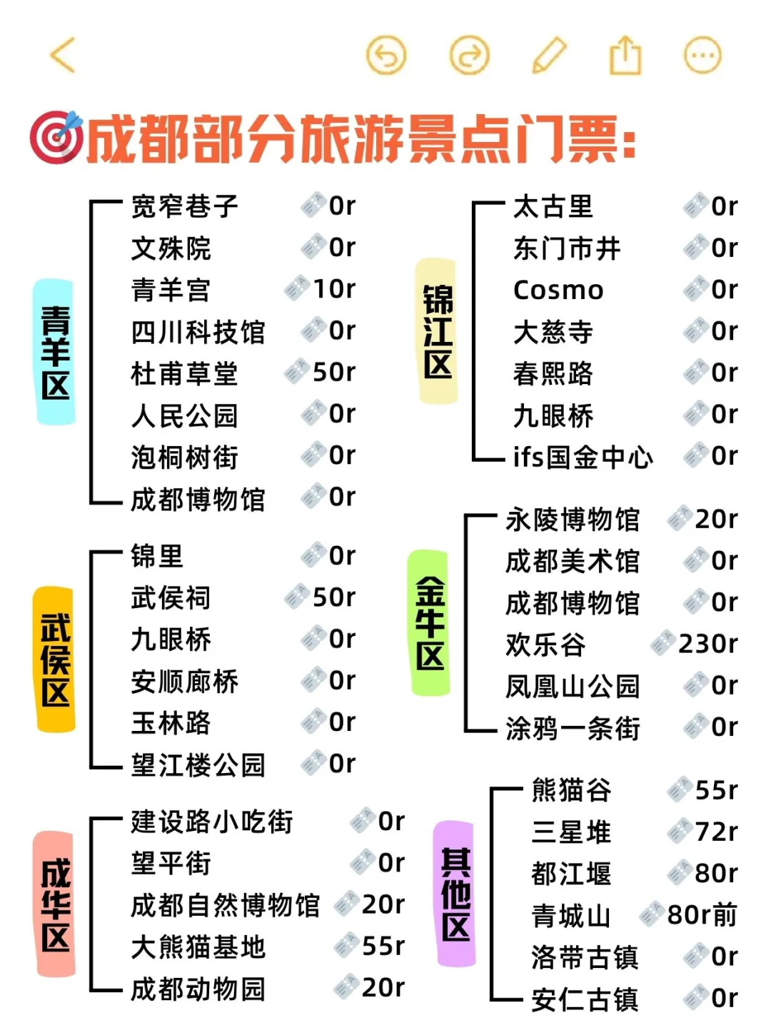 国庆来成都咋个耍?老学姐的避雷攻略来啦~