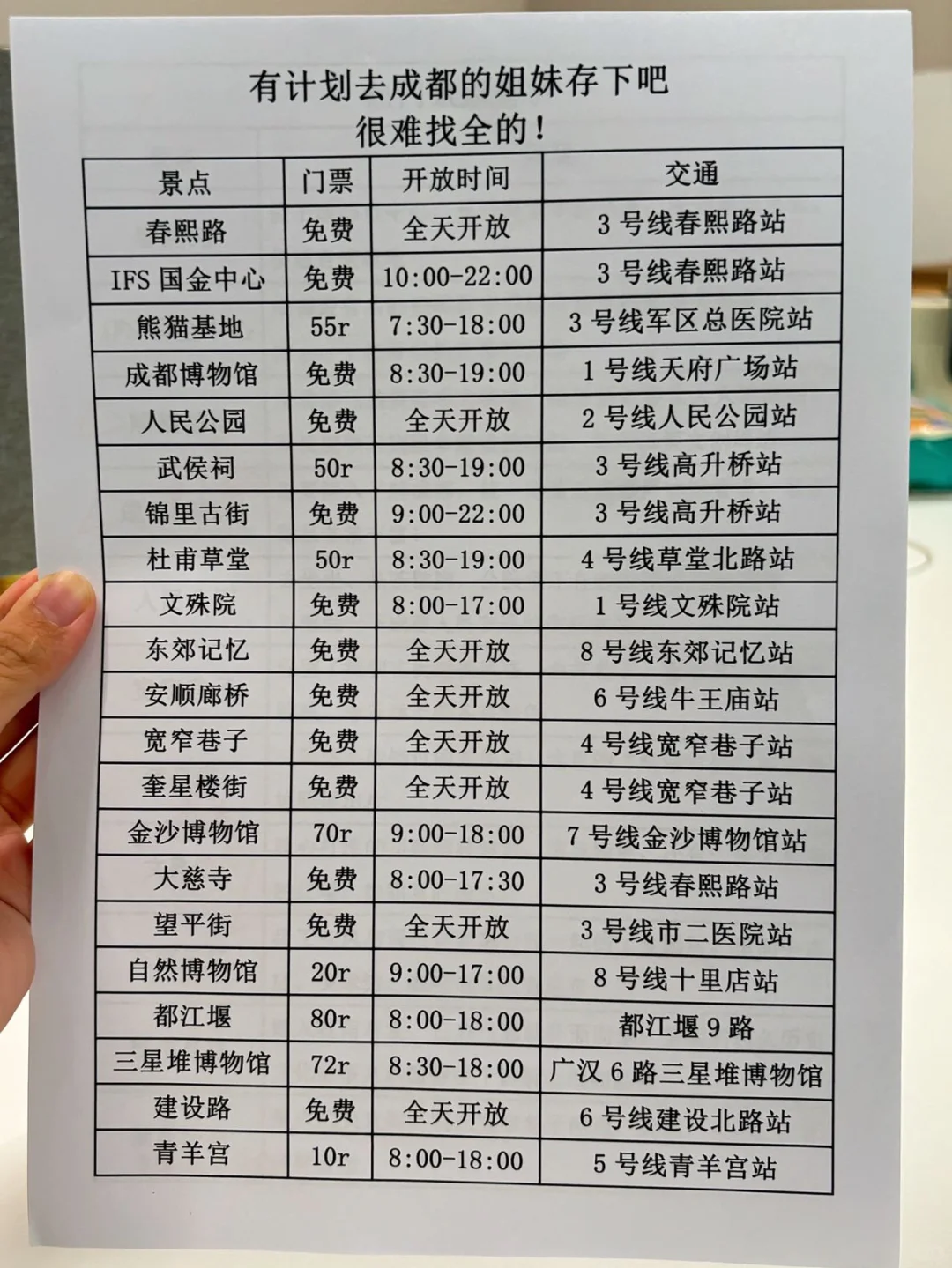 想去成都的存下吧,很难找到这么全的啦