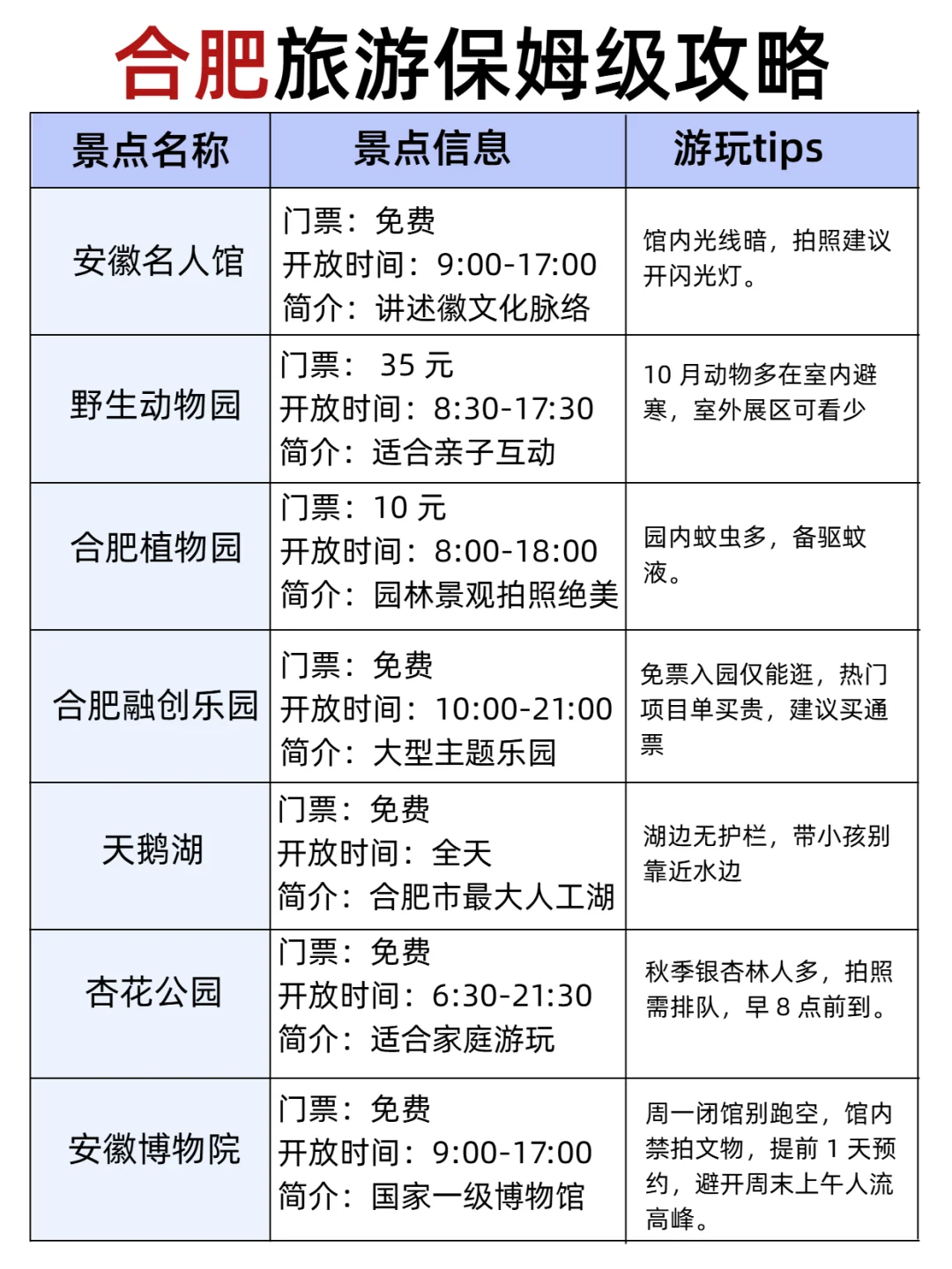 9-10月来合肥到底该去哪，一篇超全概括