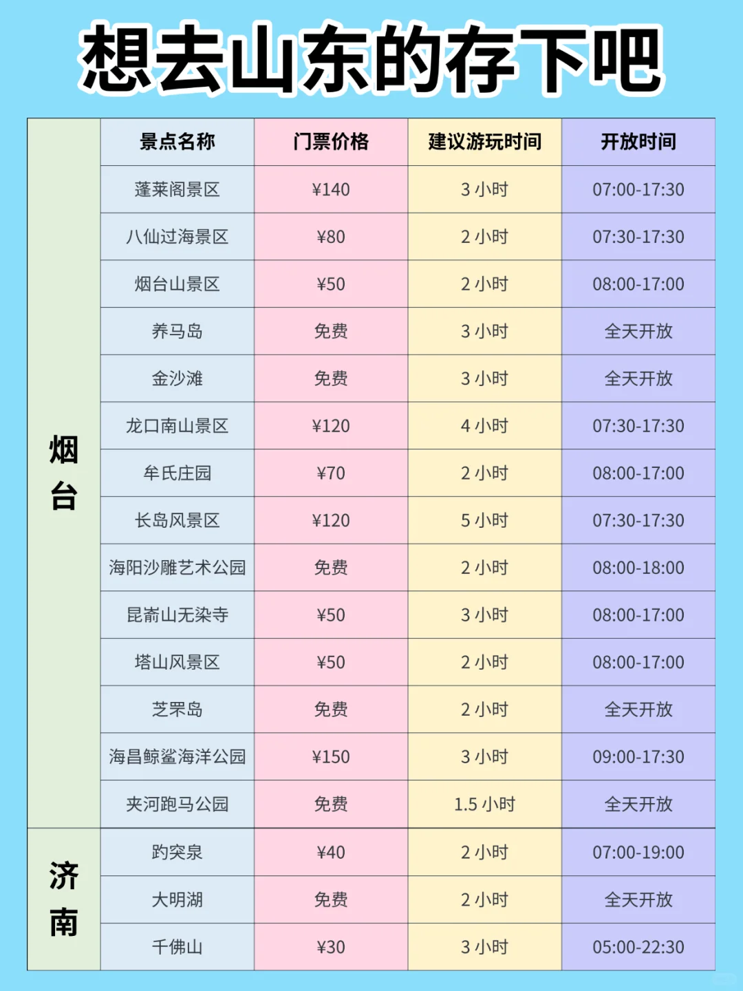 山东旅游保姆级攻略|景点+交通一篇搞定！