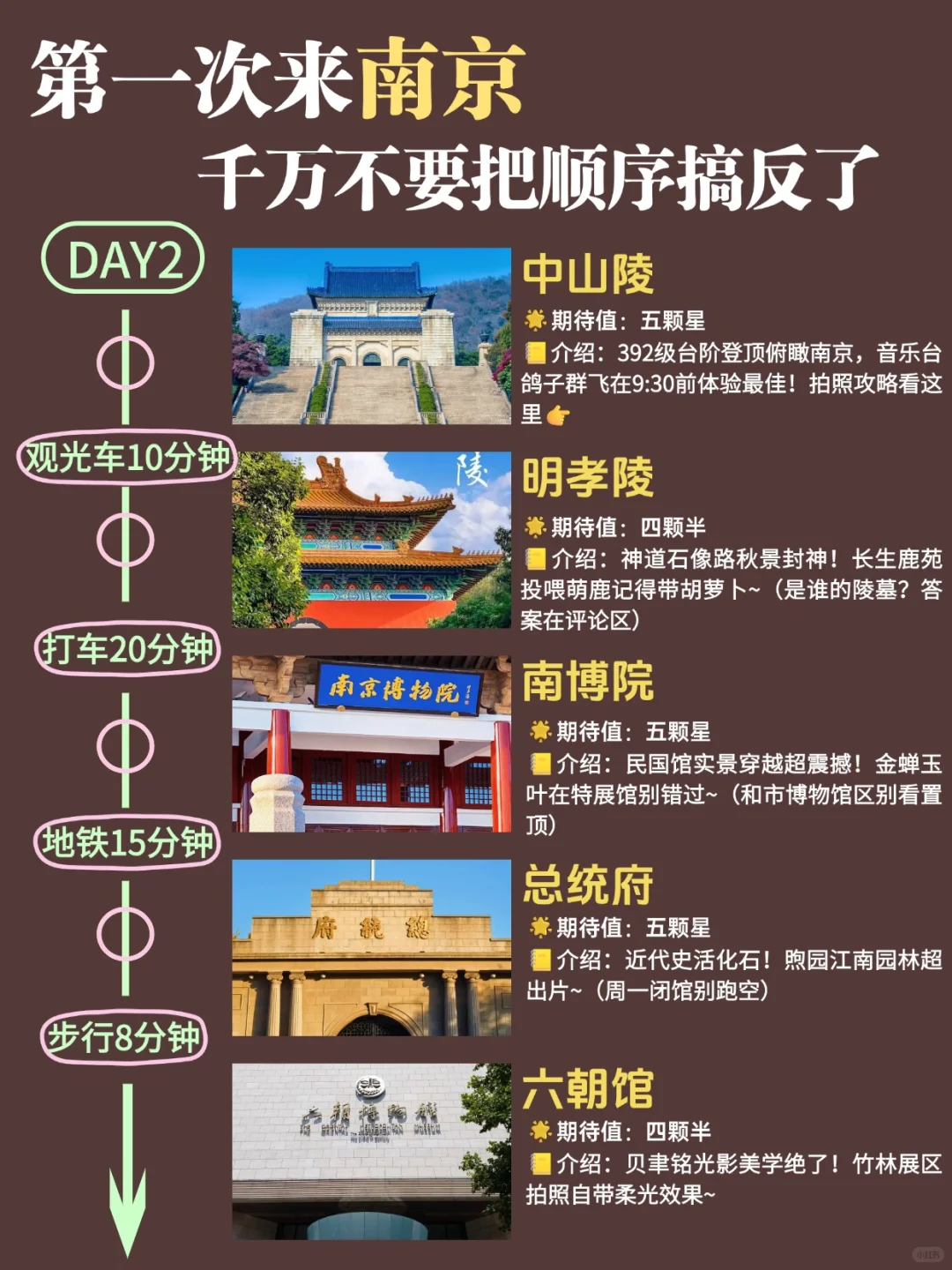 📍南京旅游攻略|2天1晚超全指南✨
