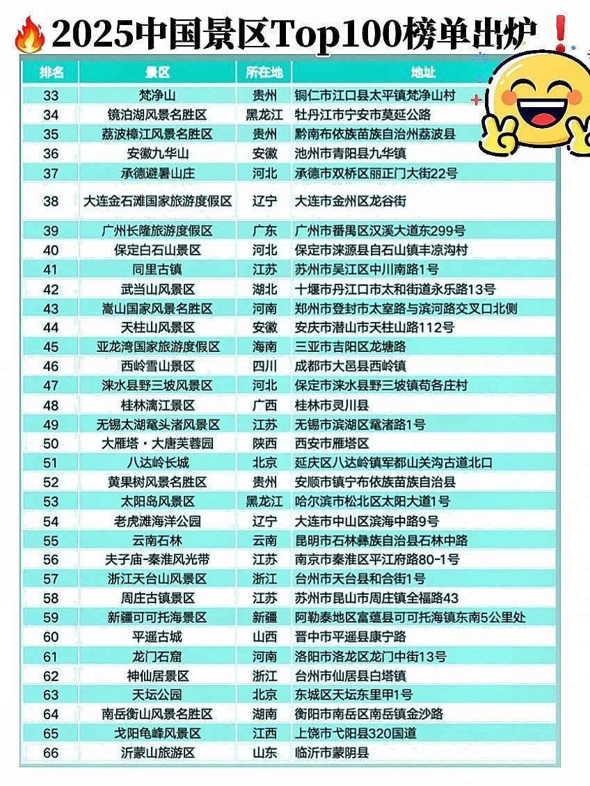 2025中国景区Top100榜单出炉