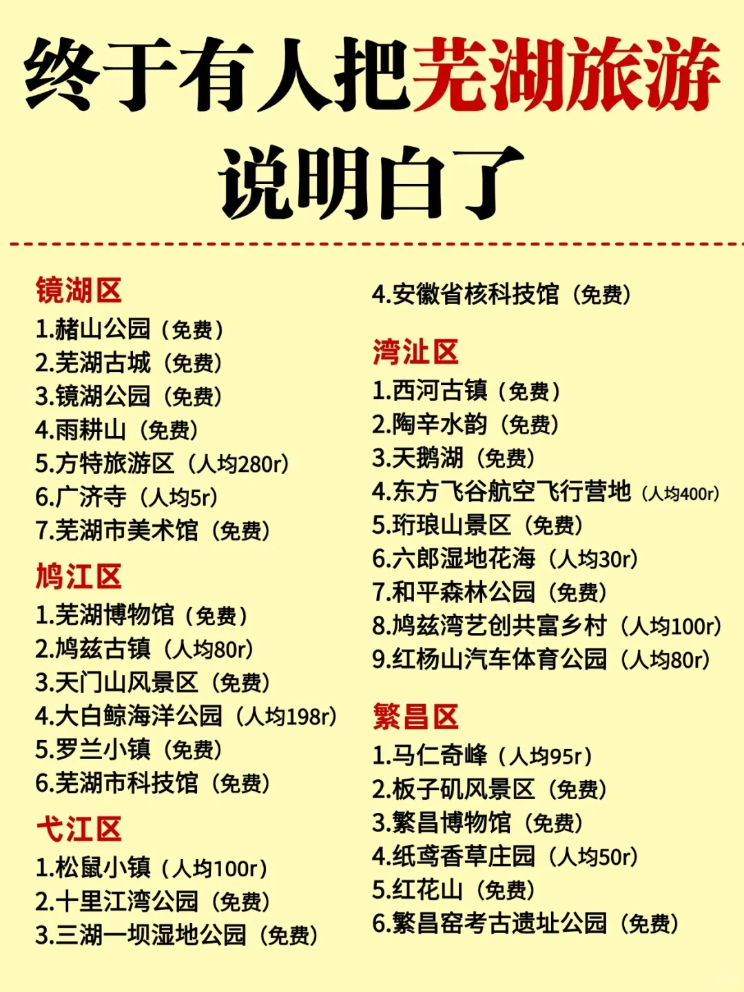 终于有人把芜湖旅游说明白了‼️（国庆版）