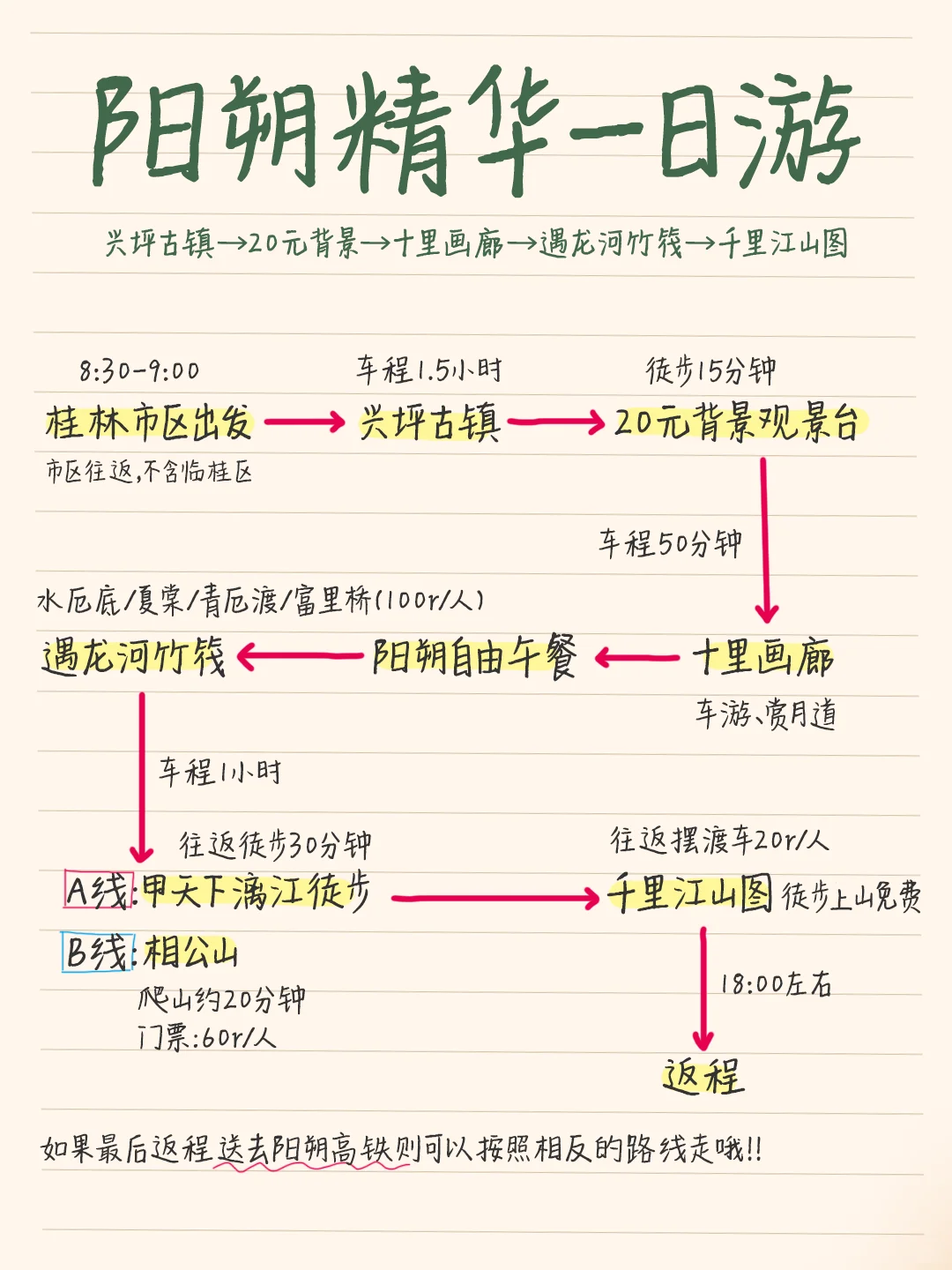 阳朔一日游可以玩到哪些精华景点🤗