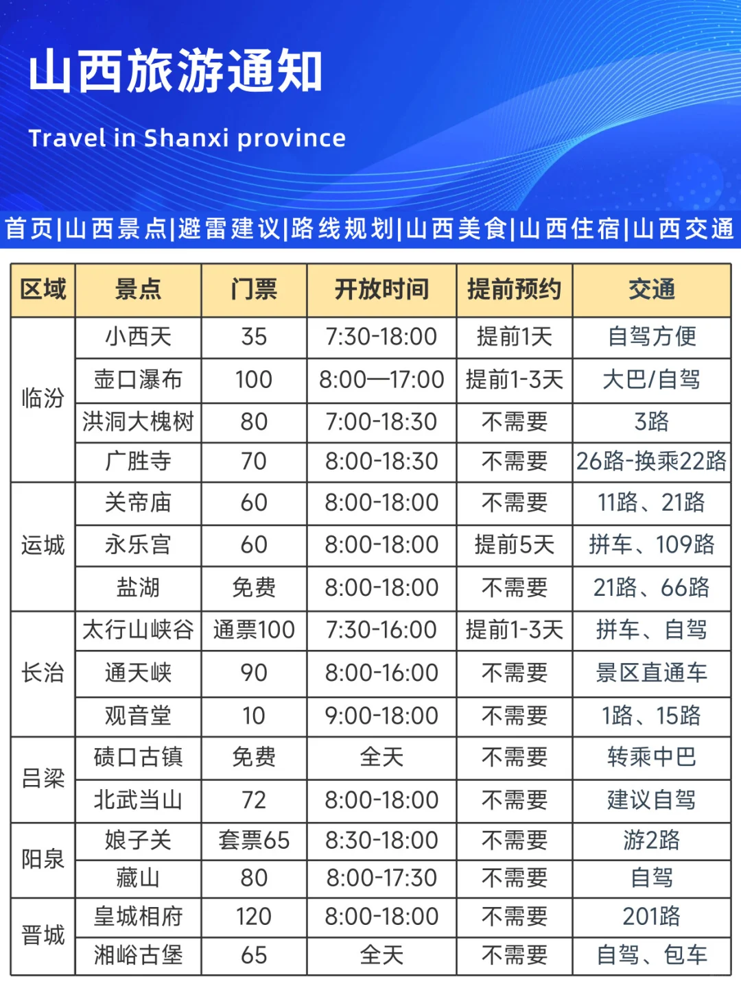 刚发布的山西旅游通知！幸好出发前看到🤣