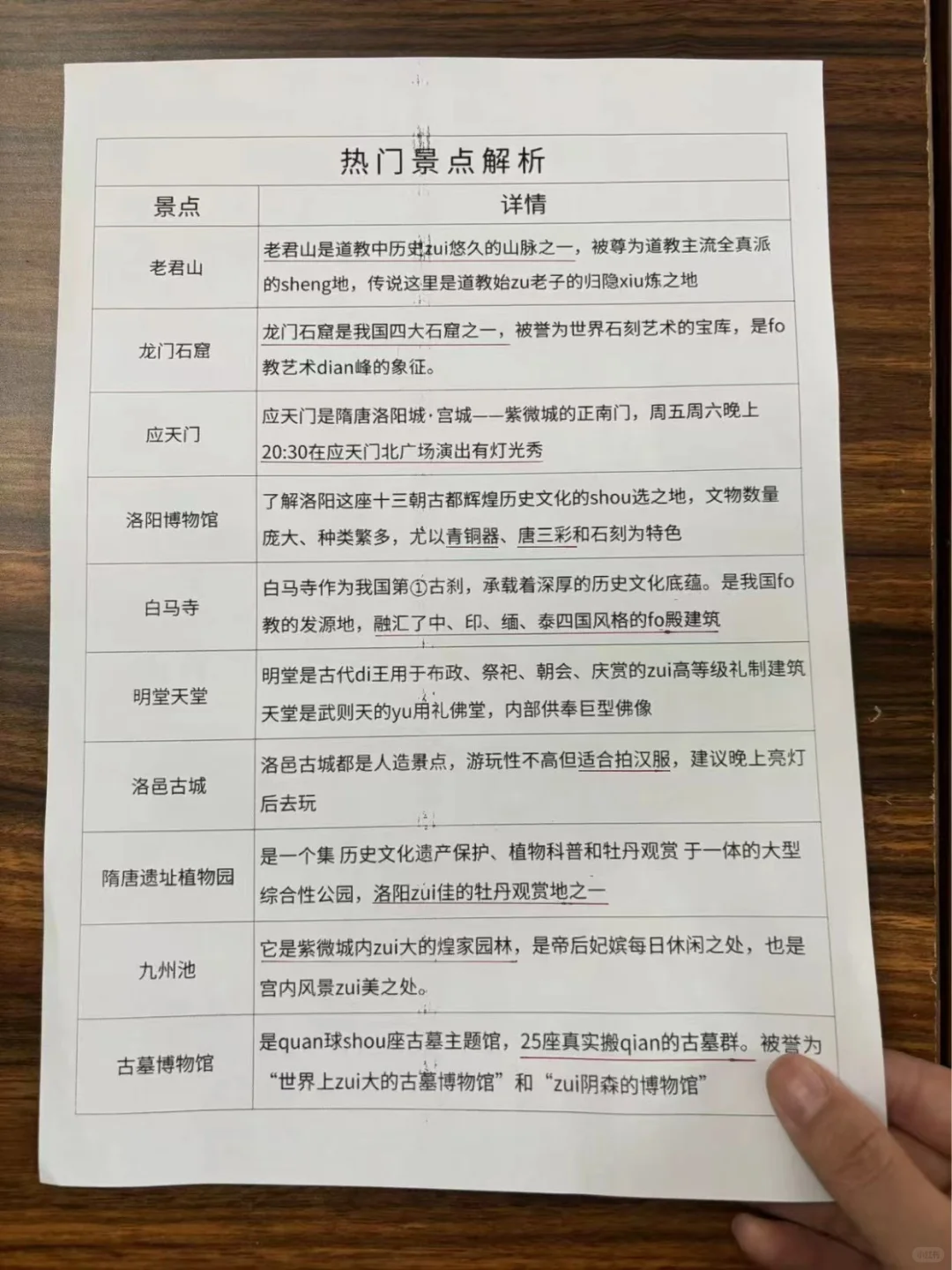 想去洛阳的存下吧，很难找到这么全的啦