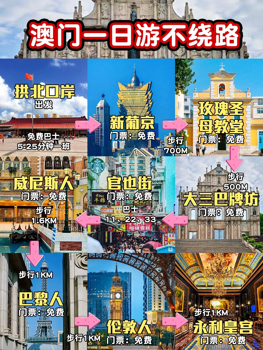 🔥澳门一日游暴走攻略,打卡九大景点不绕路