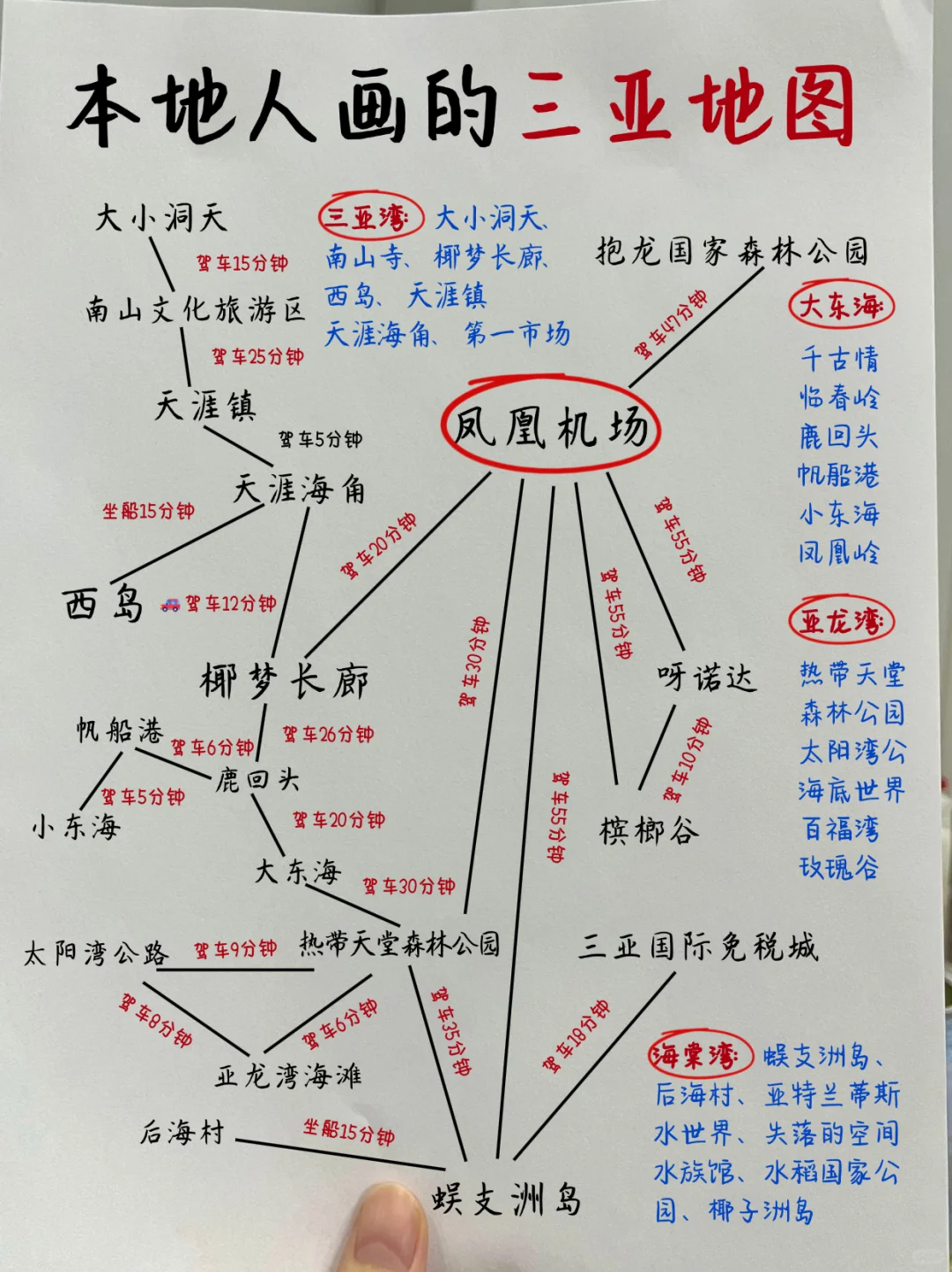 三亚旅游攻略‼️本地人手绘版地图(附攻略