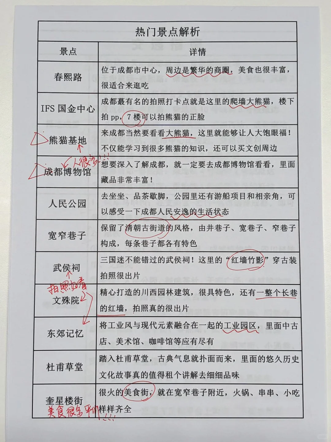 想去成都的存下吧,很难找到这么全的啦