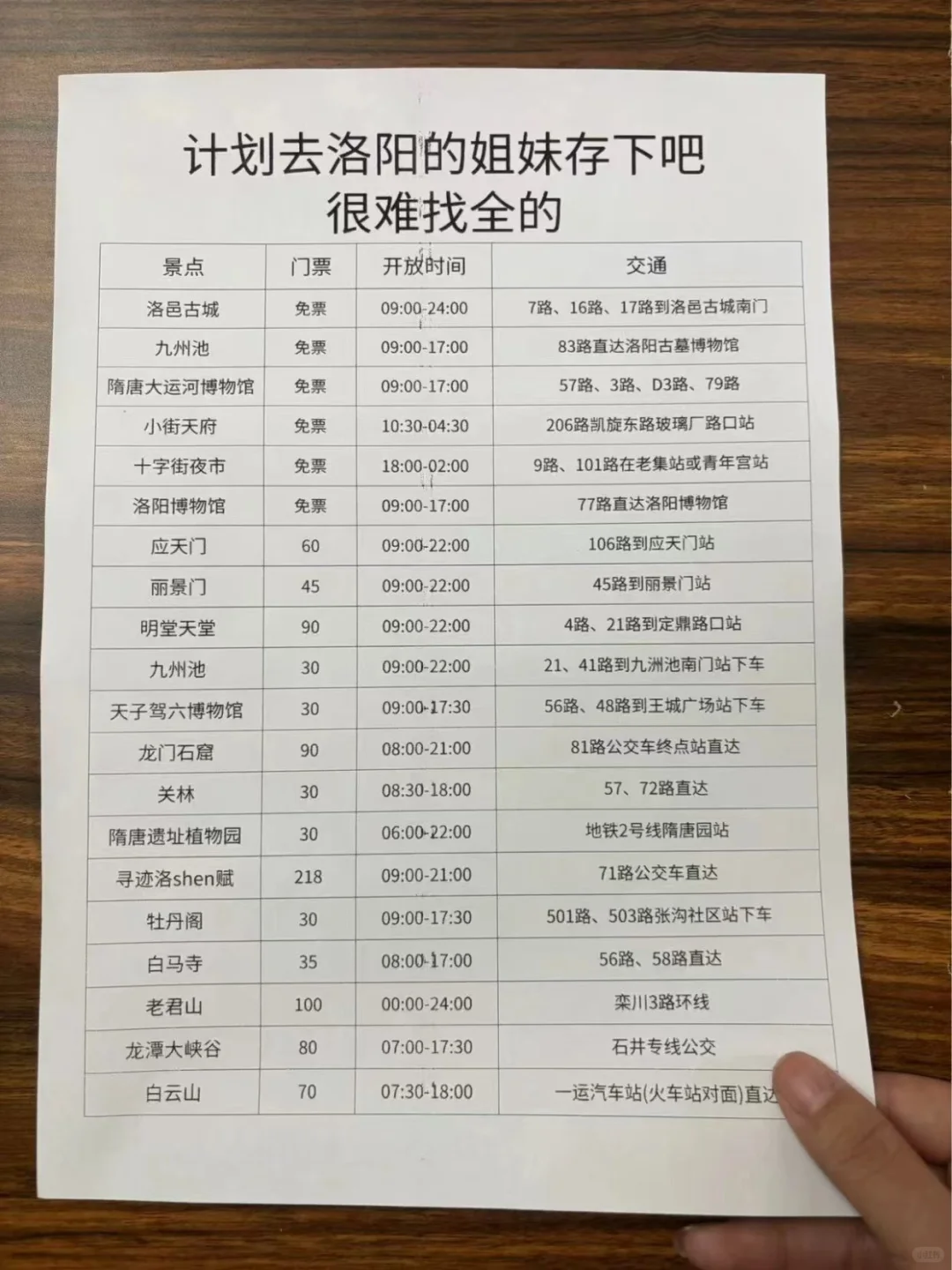 想去洛阳的存下吧，很难找到这么全的啦