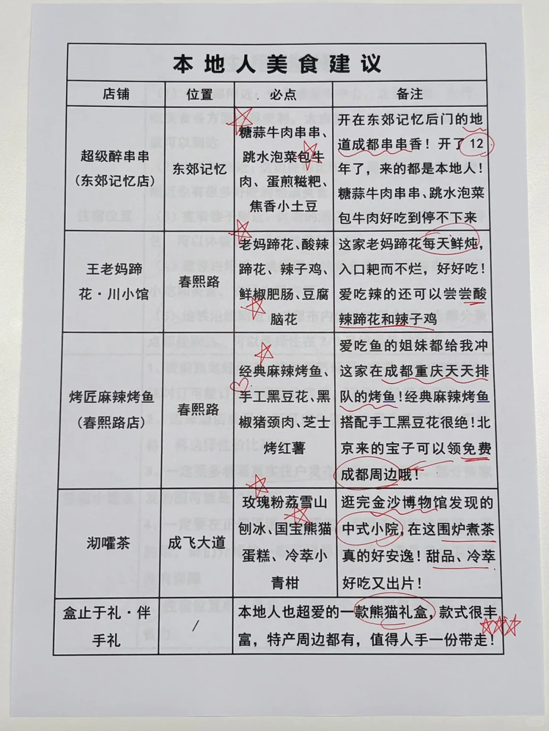 想去成都的存下吧,很难找到这么全的啦