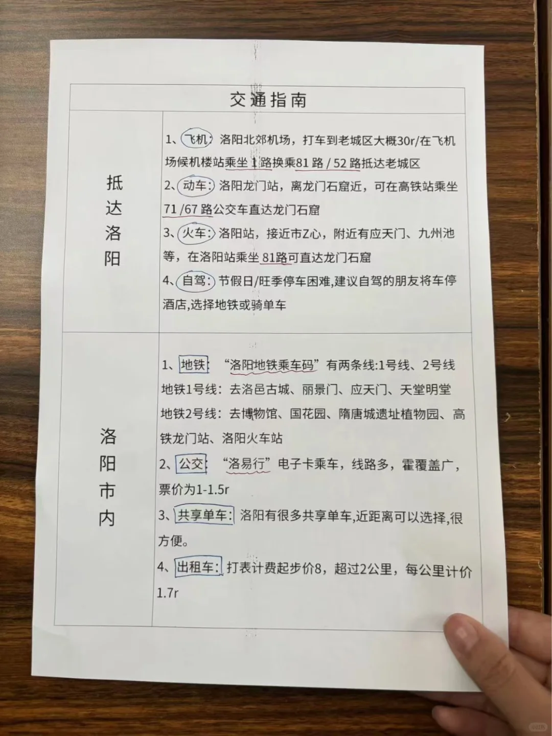 想去洛阳的存下吧，很难找到这么全的啦