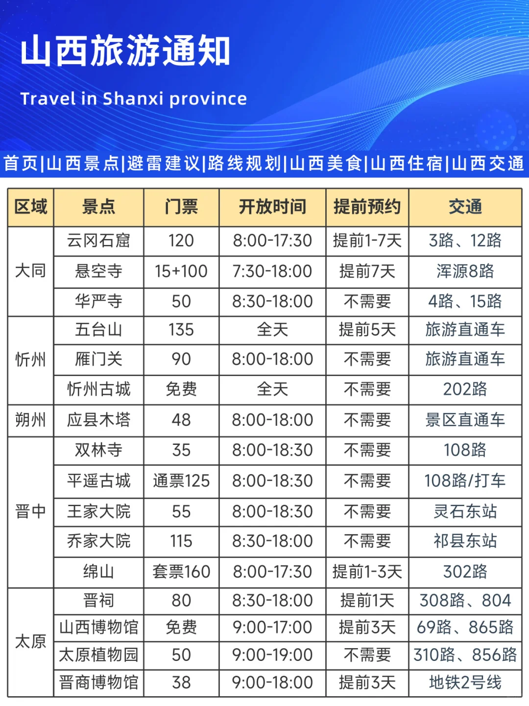 刚发布的山西旅游通知！幸好出发前看到🤣