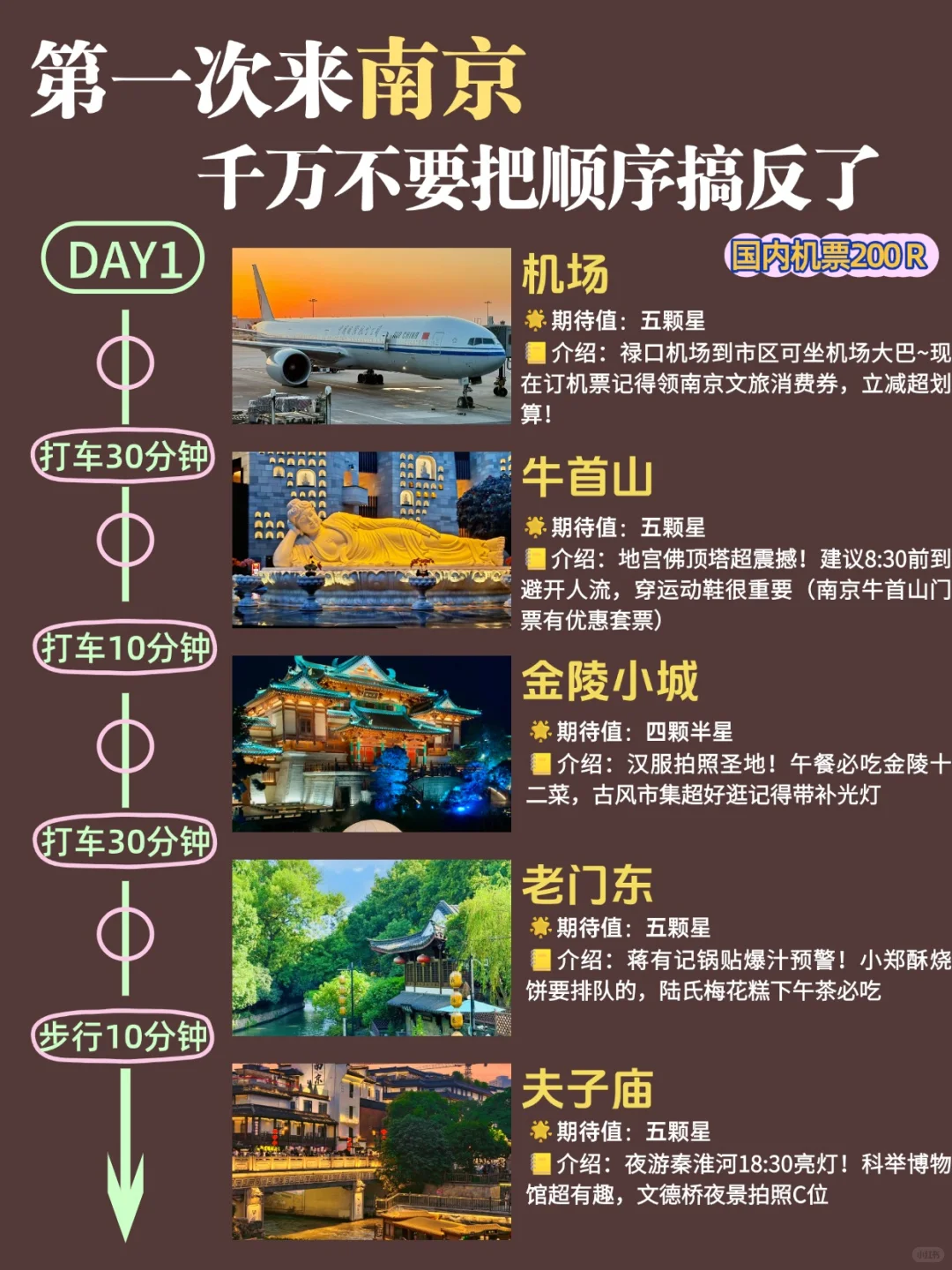 📍南京旅游攻略|2天1晚超全指南✨