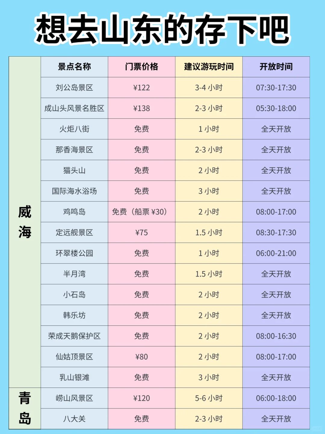山东旅游保姆级攻略|景点+交通一篇搞定！