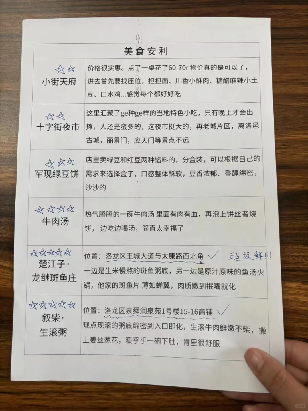 想去洛阳的存下吧，很难找到这么全的啦