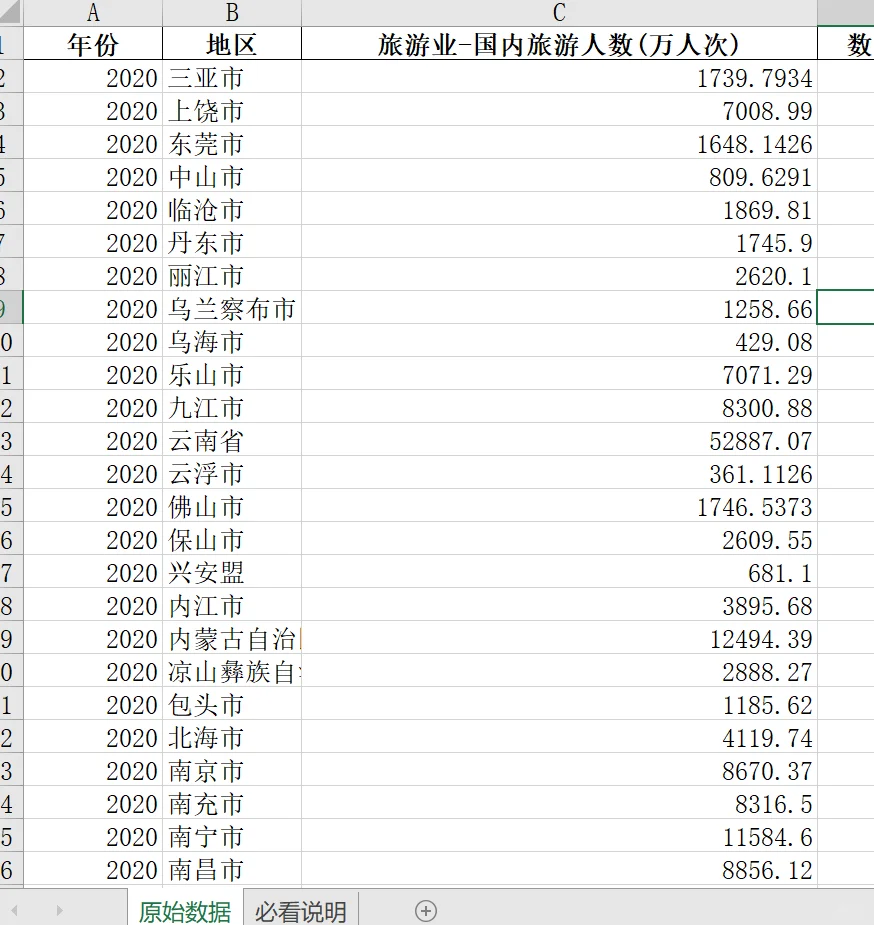 全国各城市-旅游业-国内旅游人数