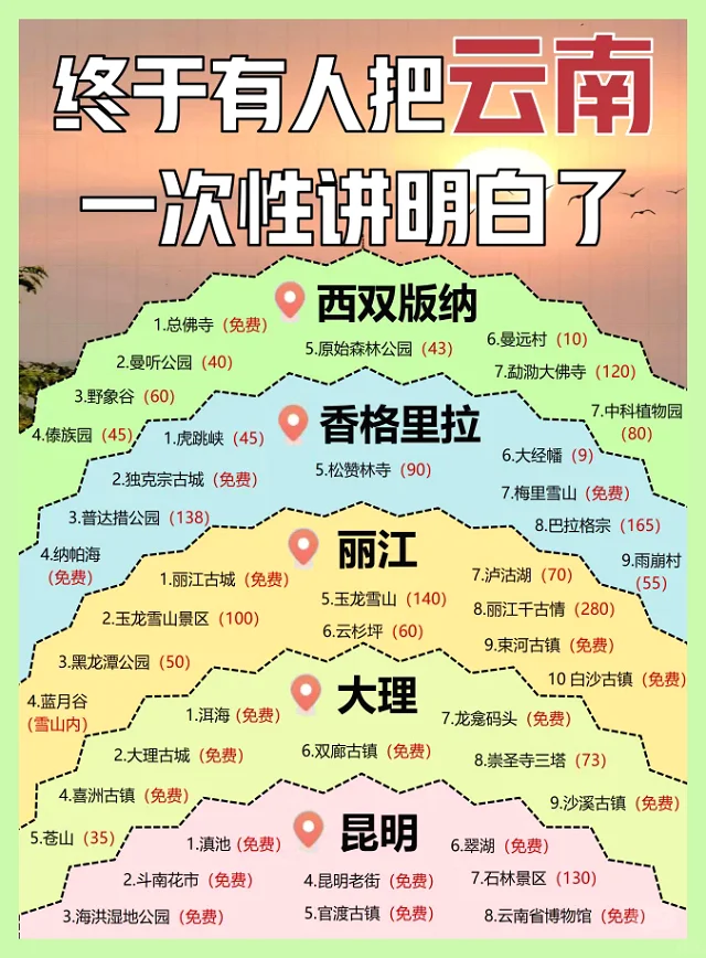云南旅游的小白们，福音来啦！