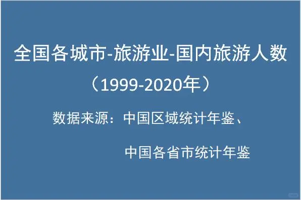 全国各城市-旅游业-国内旅游人数