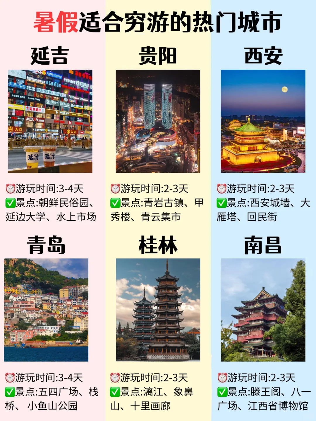 暑假适合穷游的宝藏城市合集!