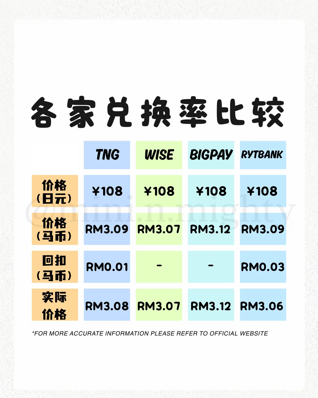 🇲🇾 近期要出国旅行的家人们注意啦