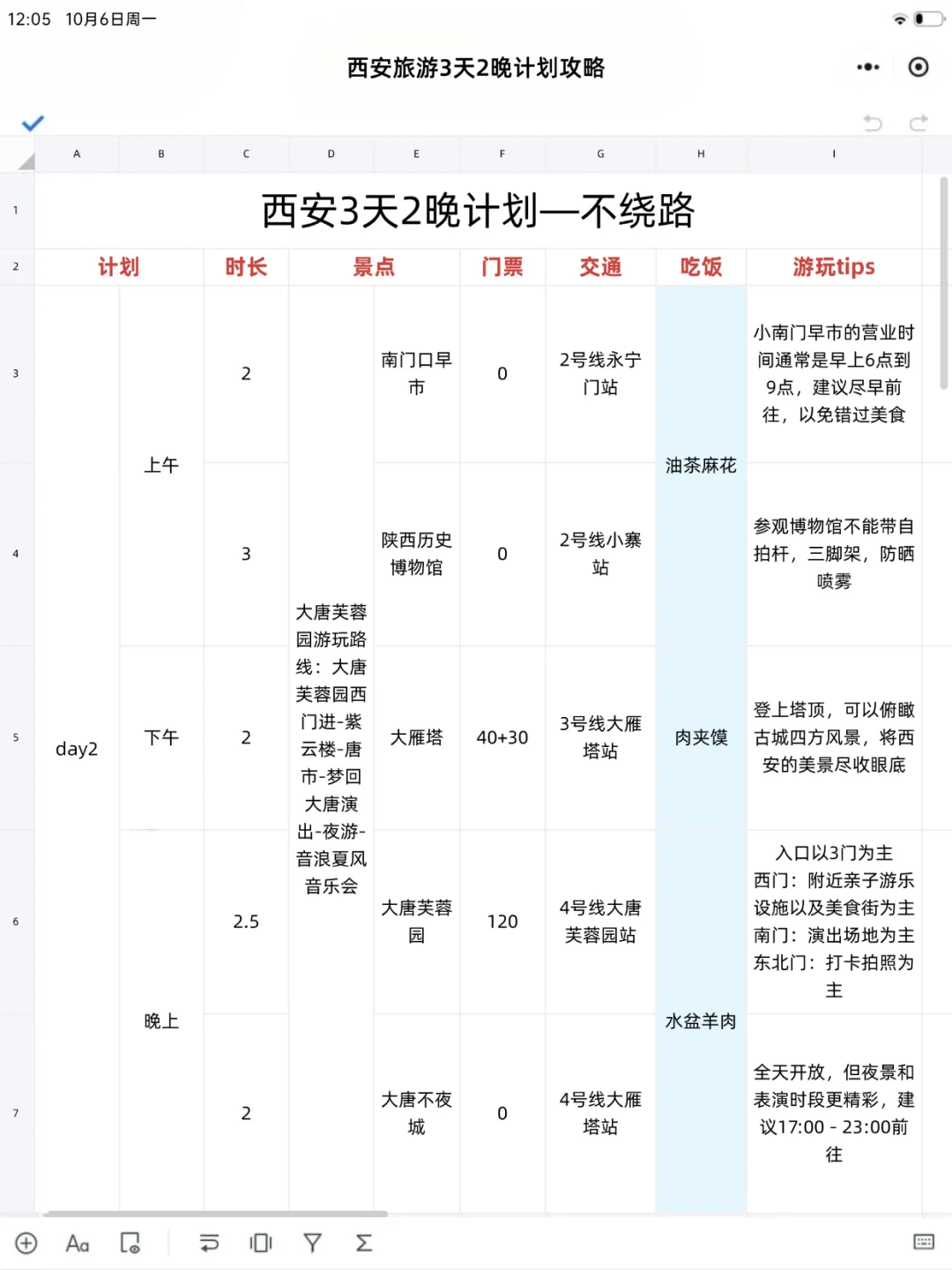 男朋友做的西安旅游攻略已经next level了