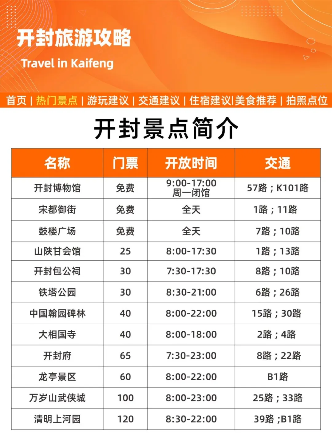 刚发的开封旅游通知！幸好提前看到😭