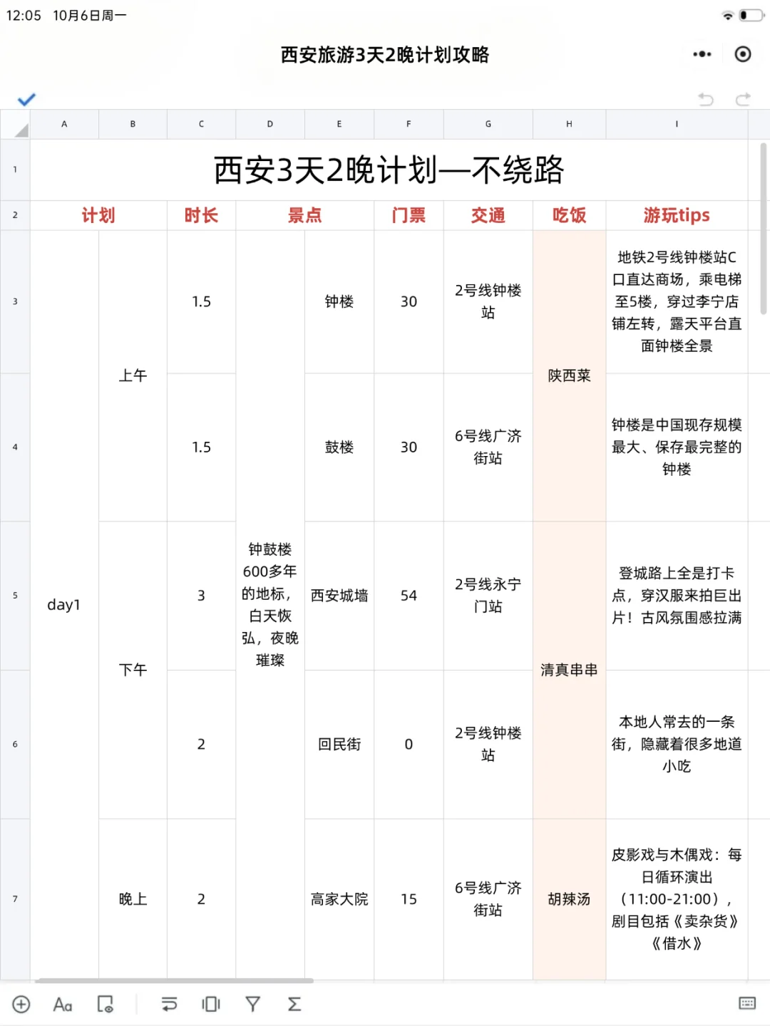 男朋友做的西安旅游攻略已经next level了