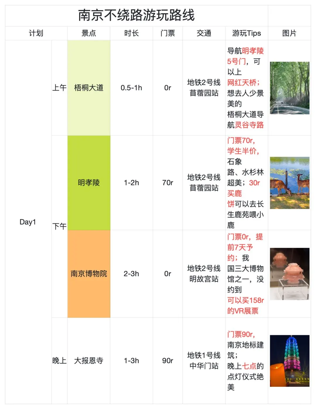 J人闺蜜做的南京攻略经 next level 了…
