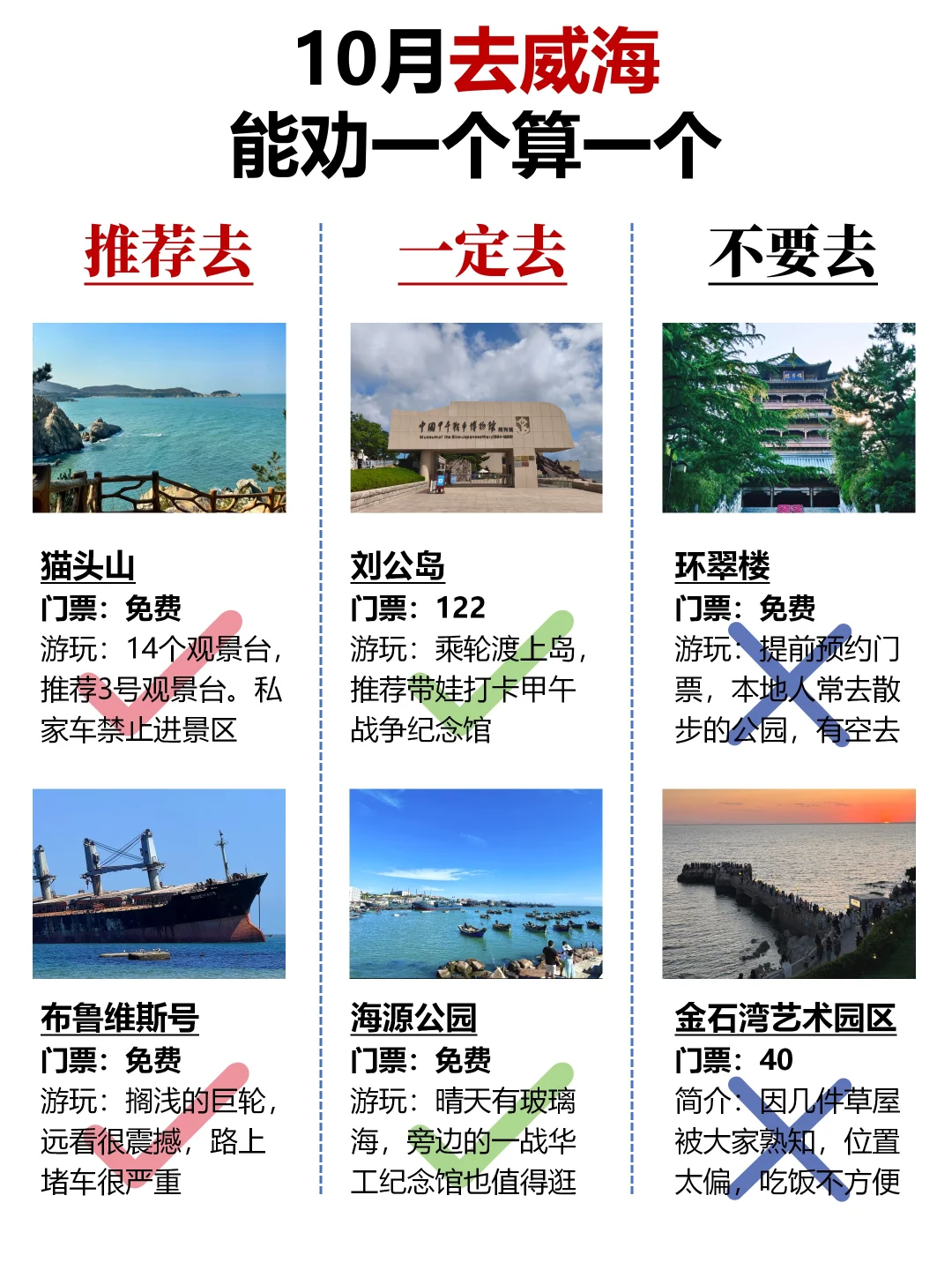 10月去威海，能劝一个算一个