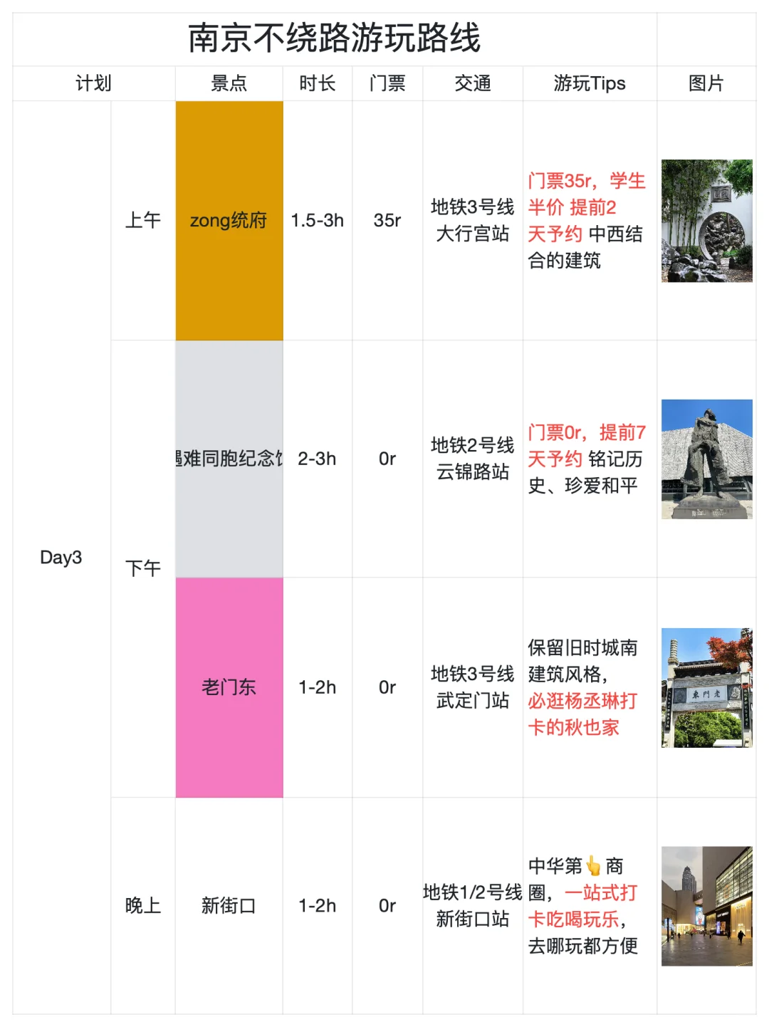 J人闺蜜做的南京攻略经 next level 了…