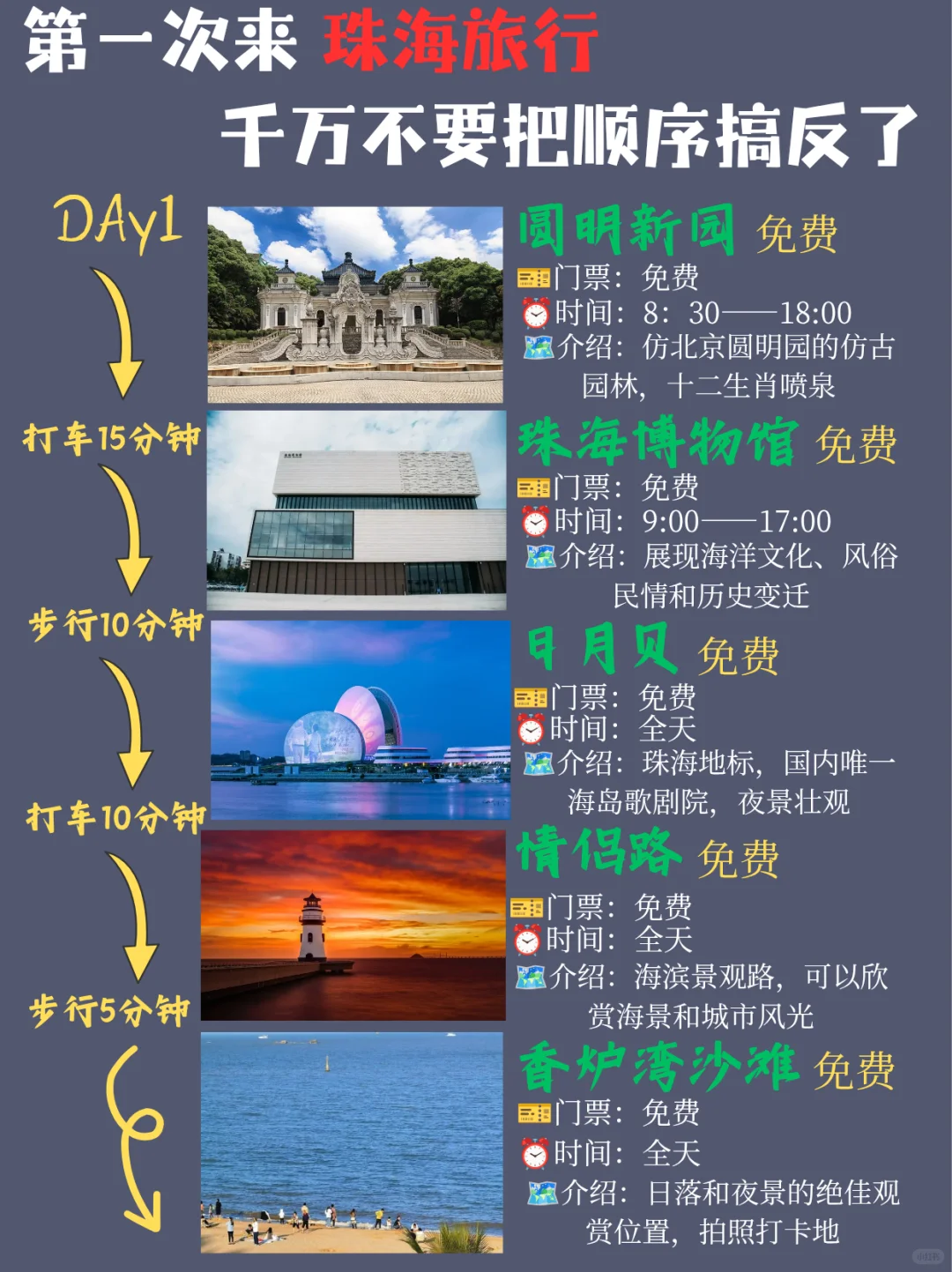 珠海citywalk攻略‖3天2夜畅玩珠海🐾