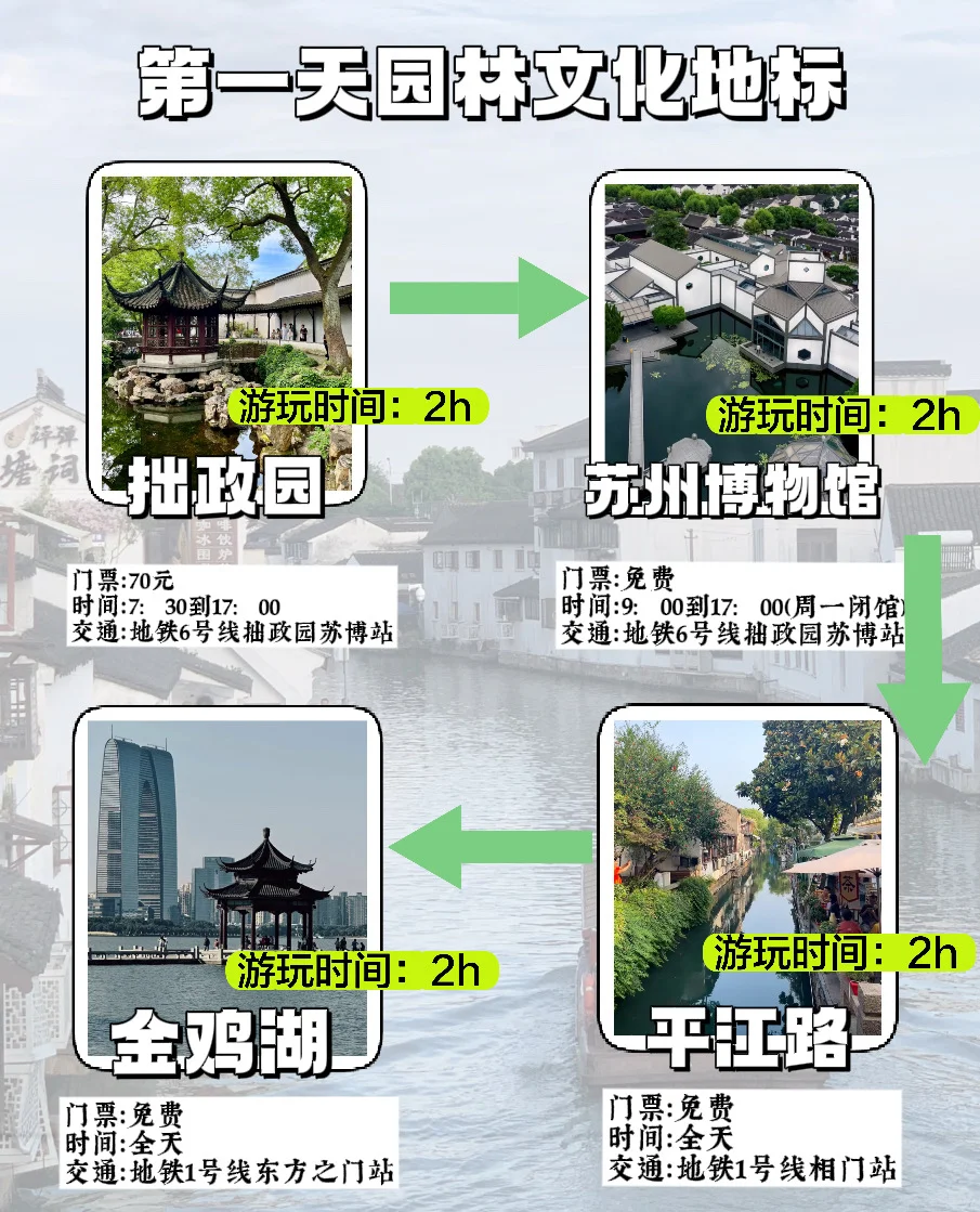 05女大📍苏州/三日游不走回头路线攻略❗️