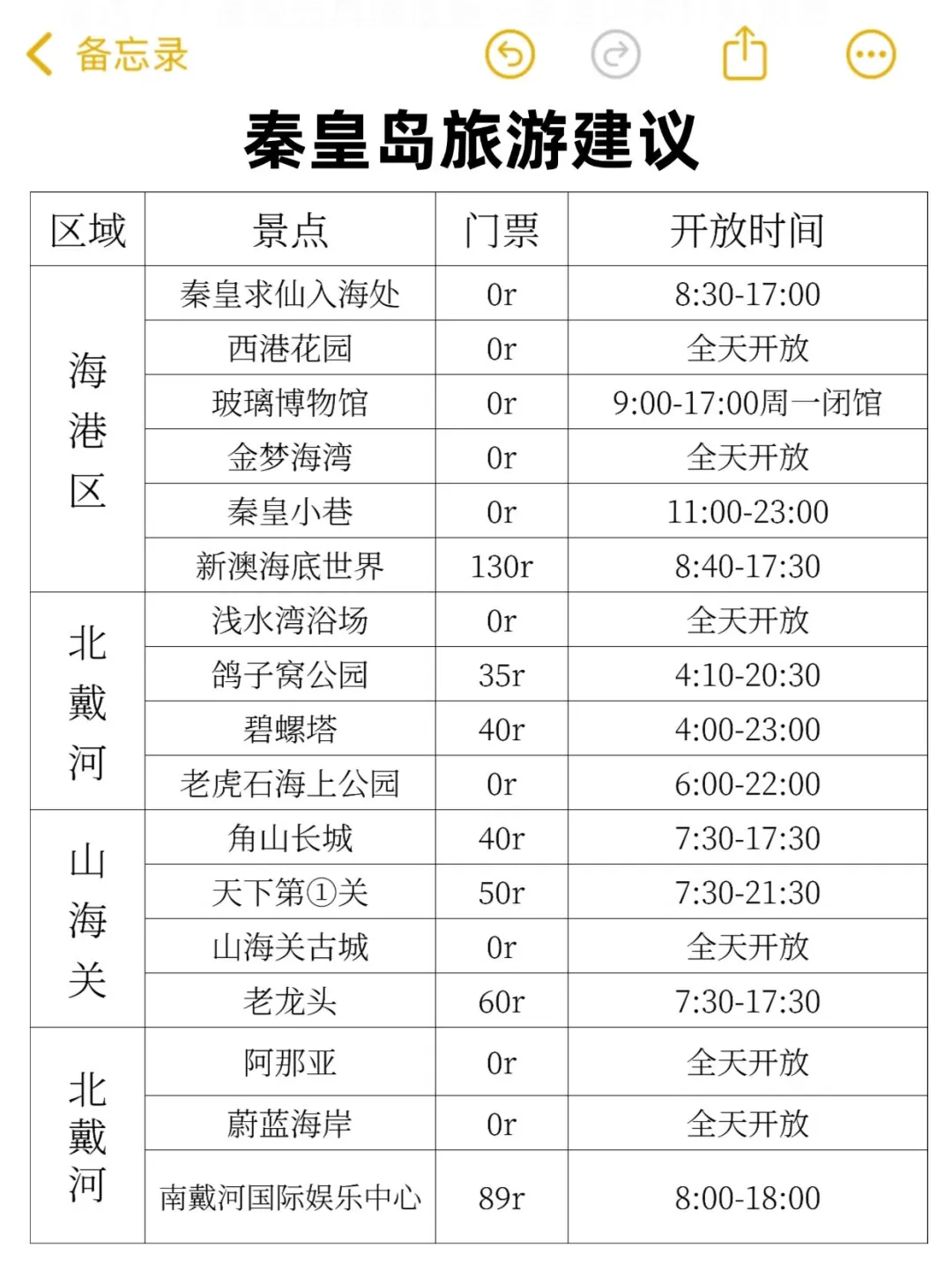 写给国庆去秦皇岛旅游的姐妹👭超全避雷！