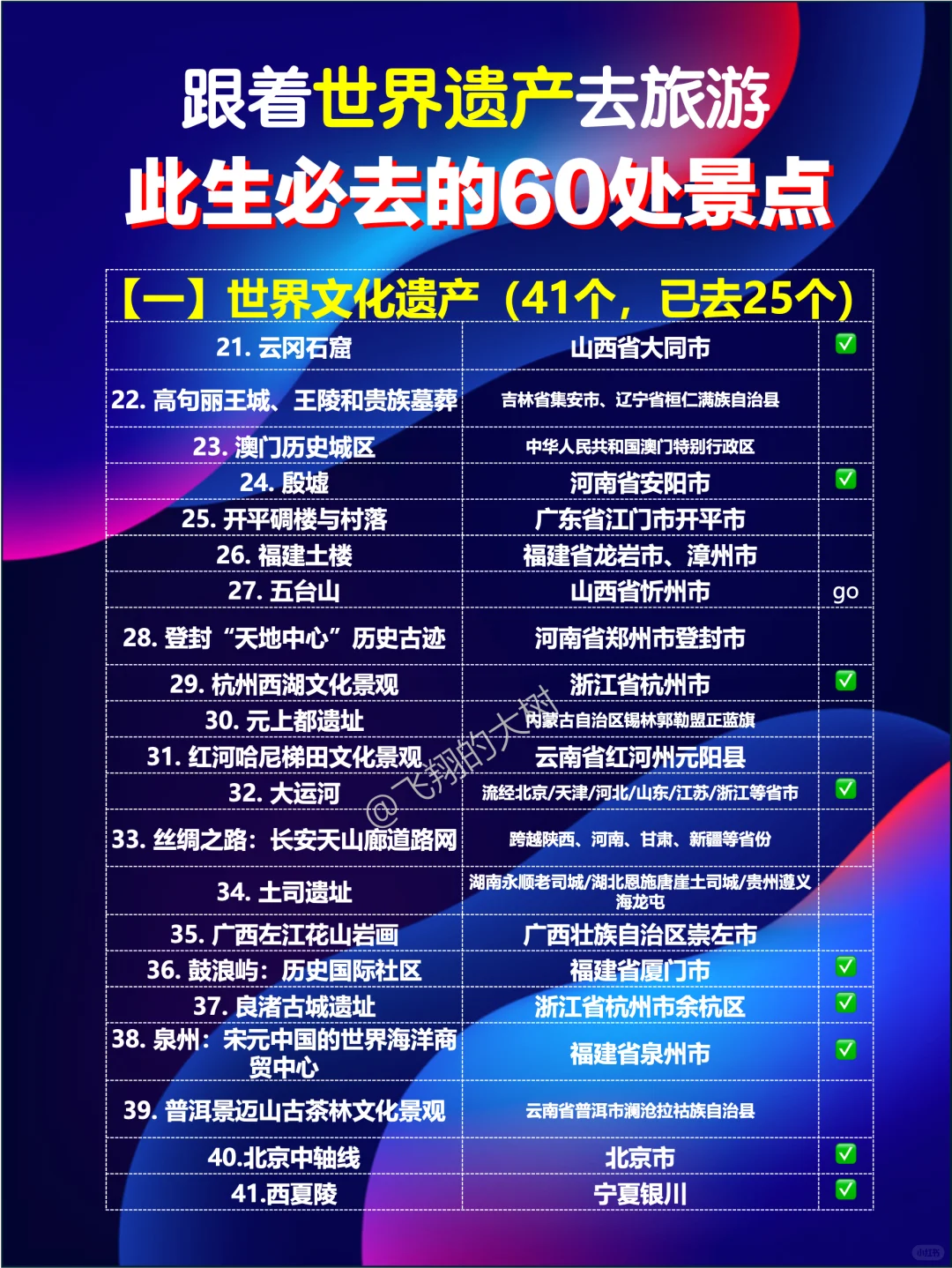 建议收藏！亲测超级宝藏的世界级旅游景点！