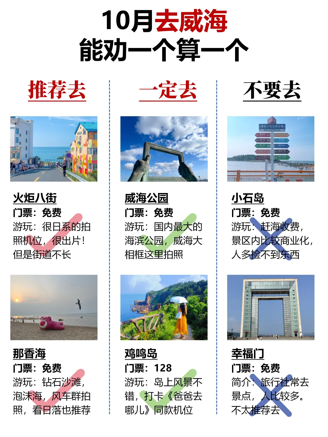 10月去威海，能劝一个算一个