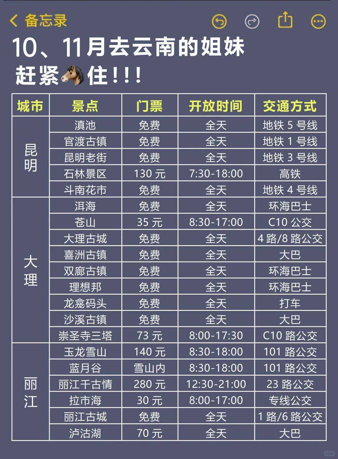 送给10-11月去云南的姐妹😭超全避雷