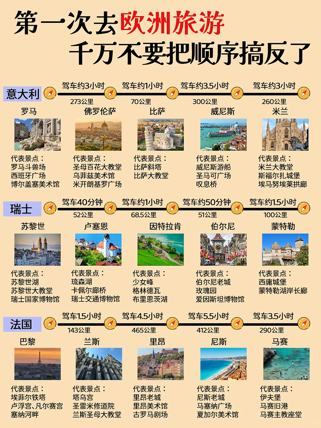 ✈️第一次去欧洲旅游，千万别乱了顺序