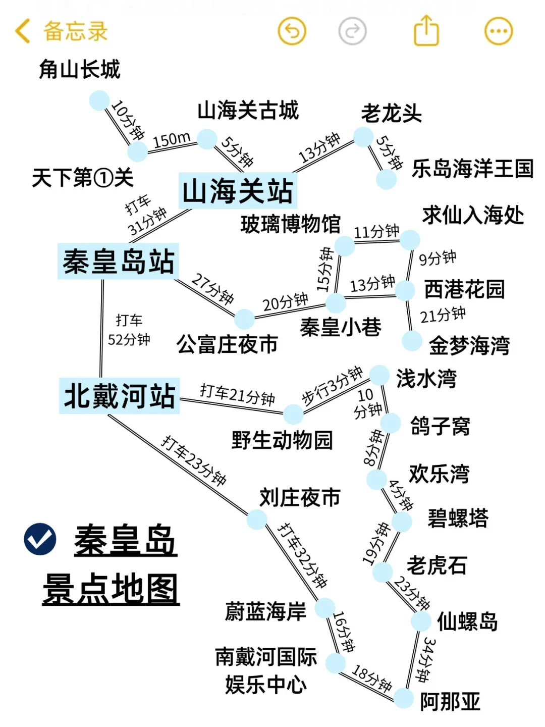 写给国庆去秦皇岛旅游的姐妹👭超全避雷！